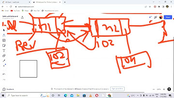 Doubly linked list intro