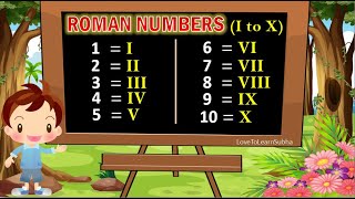 Roman Numbers 1 to 10 |Roman Numerals 1 to 10 |Roman Numbers |Roman Numerals |Learn Roman Numbers