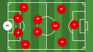 Rough Draft of a 4-2-3-1 Formation