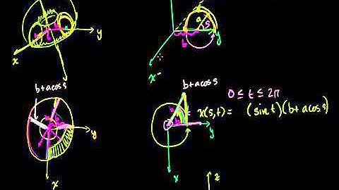 Determining a Position Vector Valued Function for a Parametrization of Two Parameters Bangla