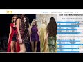 Trending Clothing Keywords List for Targeted Fashion Website Traffic