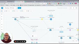 Case Study: Time Doctor's LinkedIn Ads Results