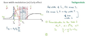 Electronic Devices: BJT - Base width modulation (or) Early Effect