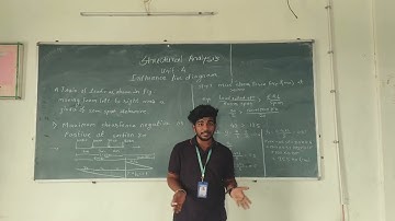 Structural Analysis: Influence Line Diagram By Harsh Nagarkar Student of Civil Engineering, TGPCET