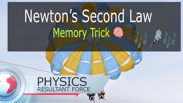 🧠 Memorise Force= mass x acceleration | Physics Formula Song 🎵 Force = mass x acceleration F= ma
