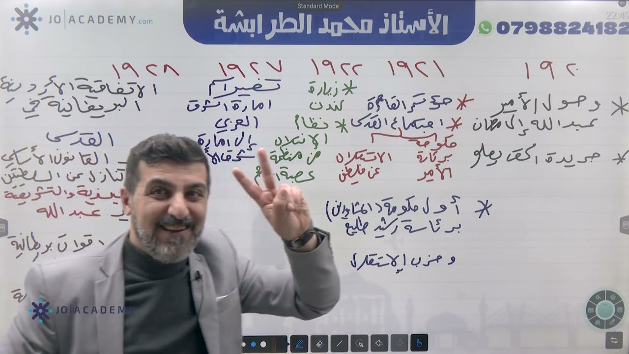 ملخص الحصة الاولى ( درس أول ) تأسيس امارة شرق الاردن 