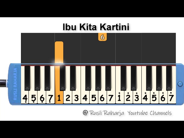 Ibu kita Kartini - not pianika class=