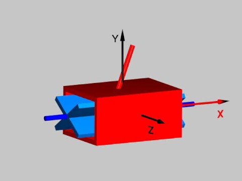 Glissière spatial