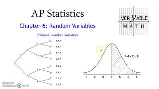 APST - C6 Binomial Random Variables