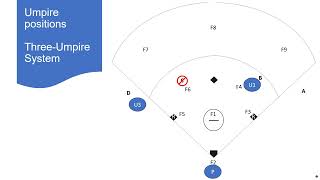 Three Umpire Mechanics Part 1