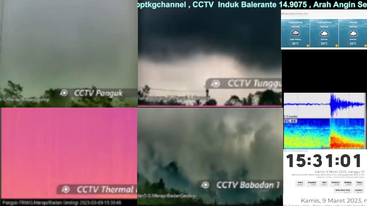 Live Pantau Gunung Merapi  Hari Ini : CCTV  Erupsi Angin Gempa
