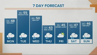 KGW Forecast: Noon, Monday, Dec. 6, 2021