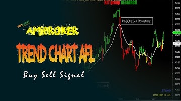 𝐀𝐦𝐢𝐛𝐫𝐨𝐤𝐞𝐫 𝐀𝐅𝐋 𝟮 𝟬 - Trend Chart AFL