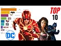 Top 10 best dc extended universe movies of all time 2013  2021