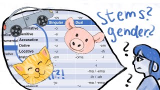 Learn Slovene: Declensions 2 (practice) screenshot 1