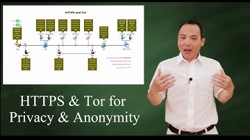 HTTPS & Tor for Privacy and Anonymity