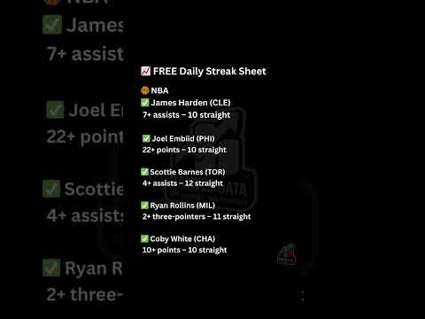 5 NBA Player Prop Streaks You Should See Before Tonight’s Games (Feb 24)