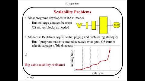 01 IO model Introduction