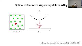 July 29, 2026 - You Zhou: Optical probe and control of correlated states in 2D semiconductors