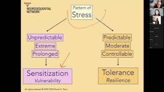 NMN & Moodist Hospital Series Session 2 (ENGLISH): Adaptive Responses Following Catastrophic Trauma