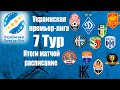 (УПЛ) Чемпионат Украины по футболу 7 тур, итоги матчей результаты расписание 8 тура