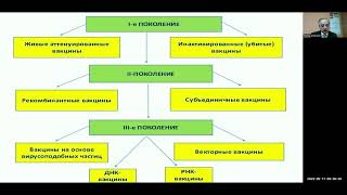 ДЖАВАДОВ Э. Д. Грипп и болезнь Ньюкасла. Новые вакцины