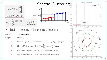 Graph Laplacian-6: Spectral Clustering