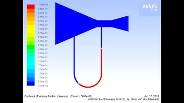 ANSYS Tutorial | U-Tube Manometer Simulation Solution Animation.