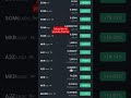 today gainers alts #big alts season coming soon #alts #btc #Btc 150k soon