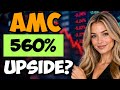 AMC STOCK! - ANOTHER RED WEEK! - WHAT NOW?