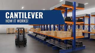Cantilever: How it Works!