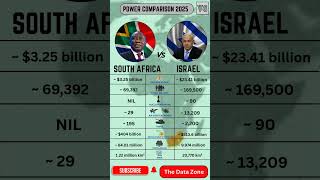 SOUTH AFRICA VS ISRAEL Military Power Comparison 2025 | Military, Economy, Population & Area #shorts
