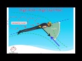 Wingsuit Aerodynamics: Angle of Attack (Part 1)