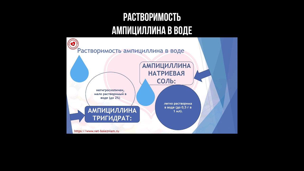 Растворимость ампициллина в воде 