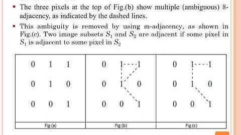DIP22   Digital Image Fundamentals   II