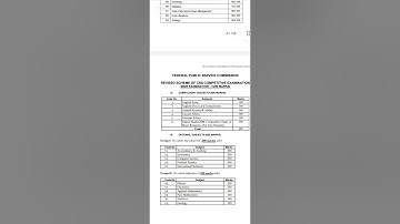 How to Check CSS Exam Syllabus Complete Guide for FPSC CSS Subjects