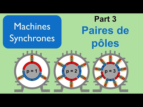 Vidéo: Qu'est-ce qu'un pôle en électrique?