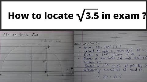 Locate Root 3.5 on number line.