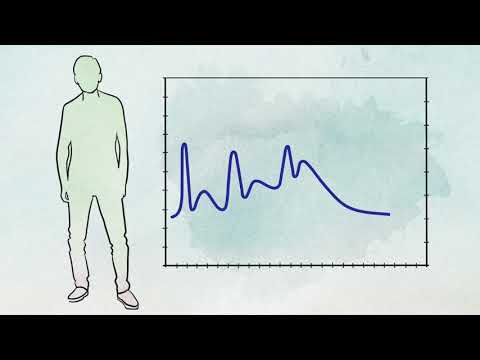 Video: Diabetes, Ihr A1C-Ziel Und Die Umstellung Der Insulinbehandlung