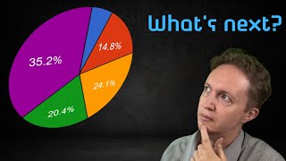 Survey Results Are In, Whats Next?