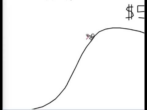 LineRider Bitcoin Technical Analysis