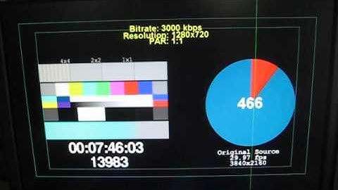 Test Pattern: Downscaling 2997fps 10Min