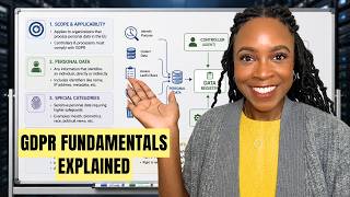 Don't Study CIPP/E Domain 2 Without Learning These Fundamentals