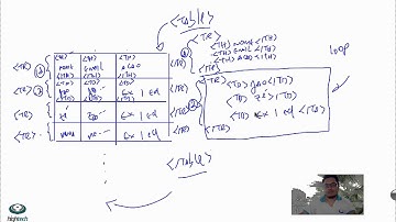 Aula 17 -  JSP e Servlets Tabulando Dinamicamente - parte 1