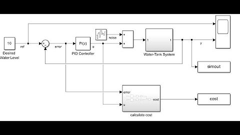 Tune PI Controller Using Reinforcement Learning in MATLAB using TD3 agent