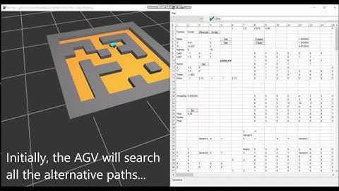Dynamic A* (Star) for Unknown Environments in SimTwo Simulator