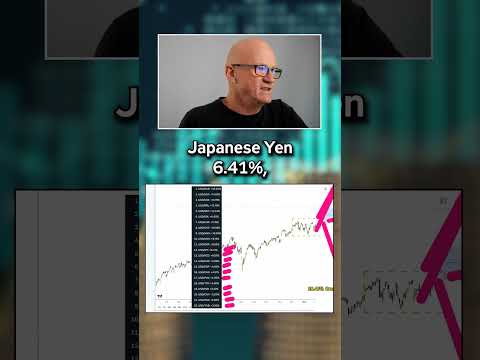 Global currencies