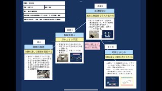 ロイロノート・スクール サポート - 中1 理科 光の屈折 身近な物理