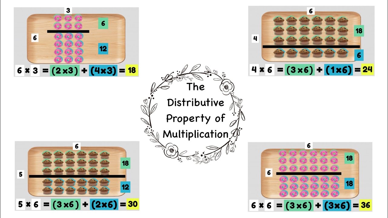 the-distributive-property-of-multiplication-youtube