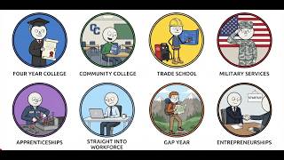 Every Option After Highschool Explained